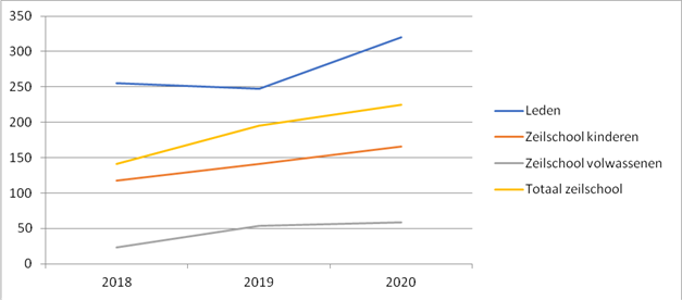 Grafiek 2020