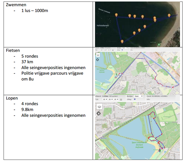 Parcours